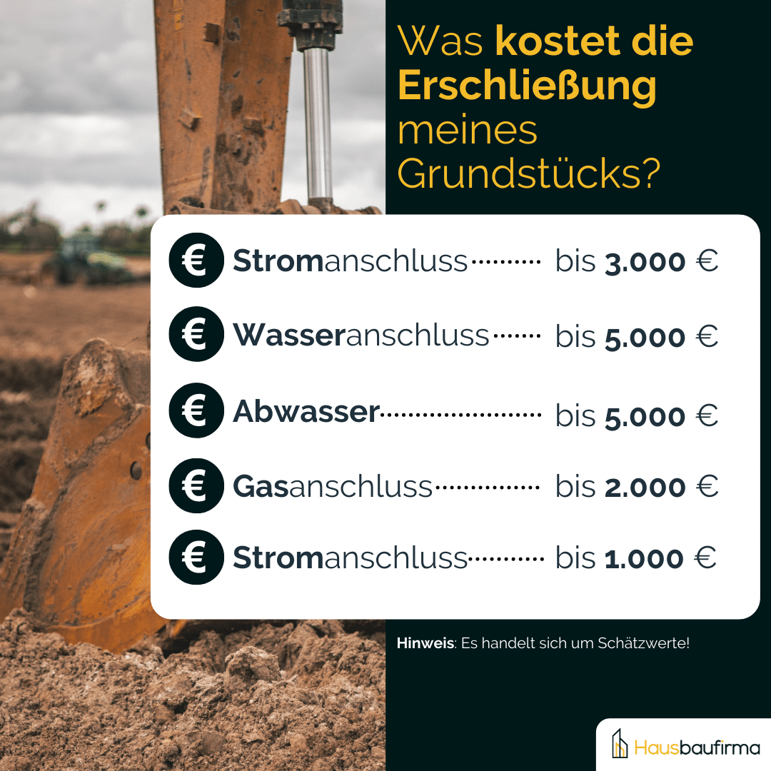 Erschließung Grundstück [kostenlose Checkliste]